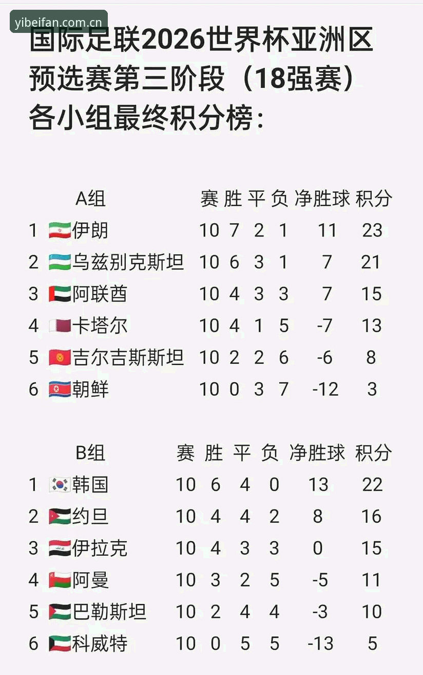 看懂世界杯J组热门赛事——易倍体育平台观赛指南